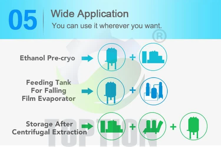 storage tank use